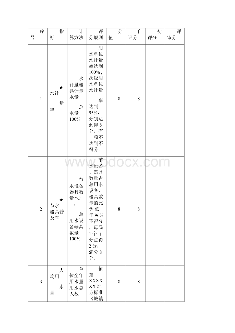 节水型单位申报材料Word格式.docx_第2页