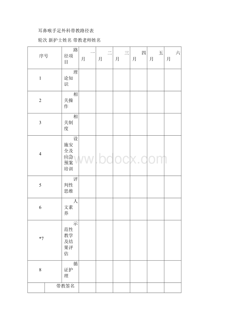 精编新护士规范化培训方向内容及工作计划表Word格式文档下载.docx_第2页