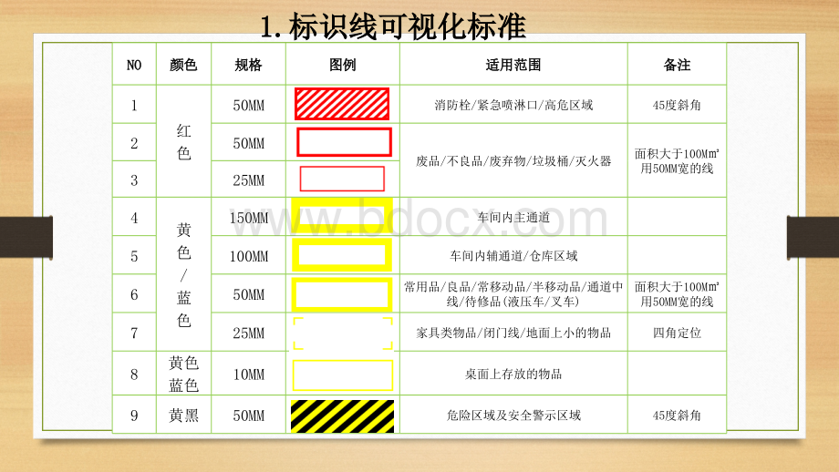 精益管理简易可视化标准.ppt_第2页