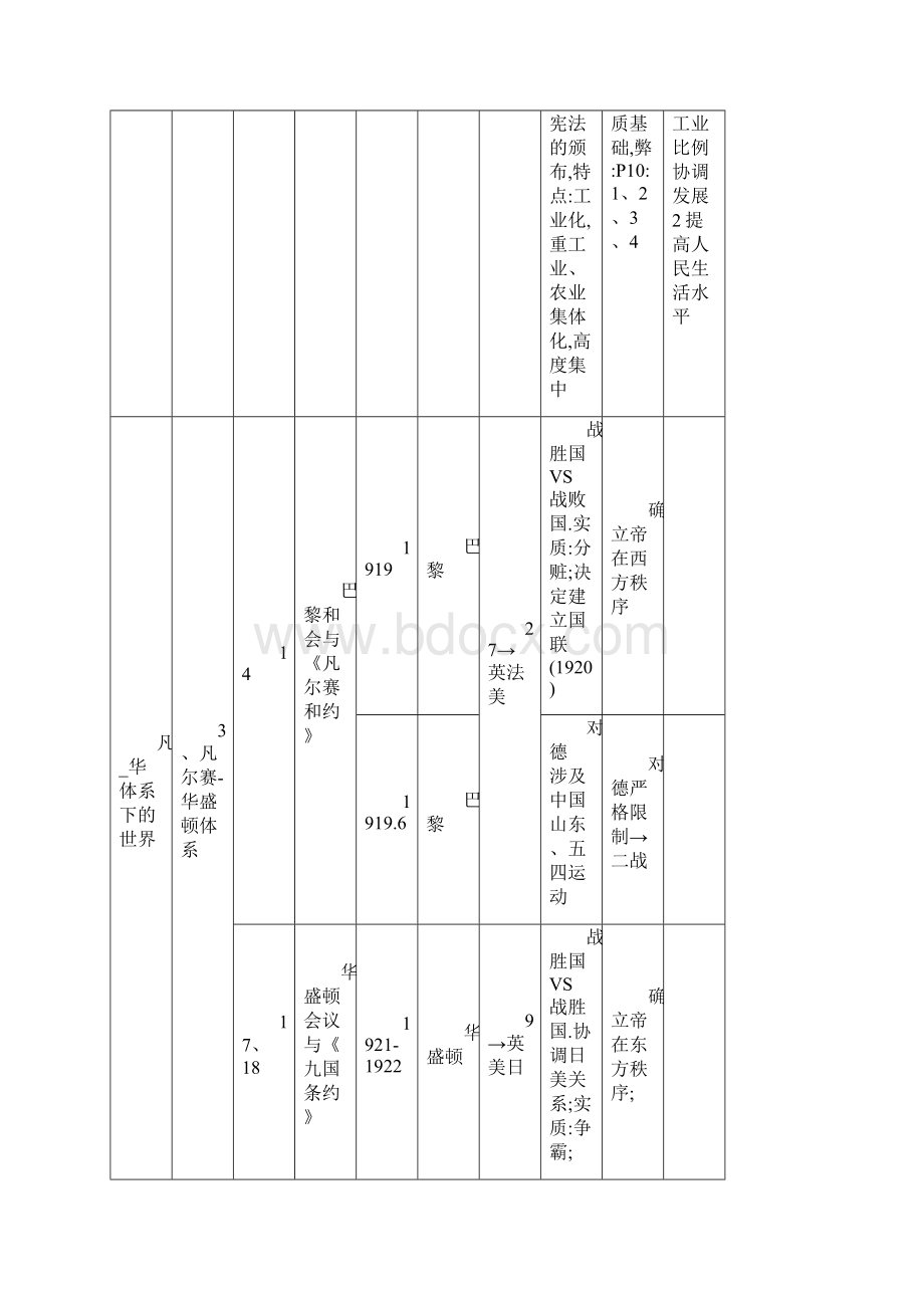 九年级下历史知识点.docx_第2页