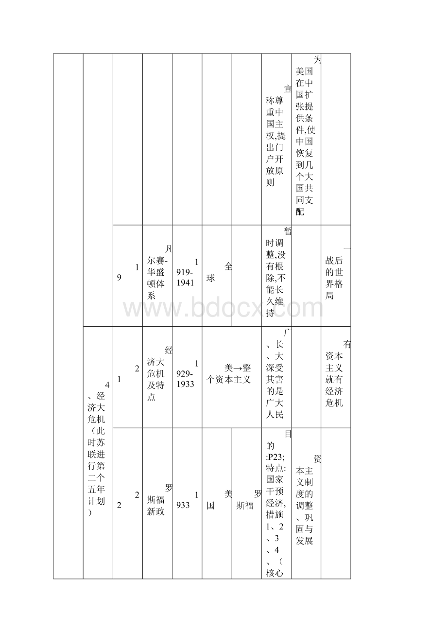 九年级下历史知识点.docx_第3页