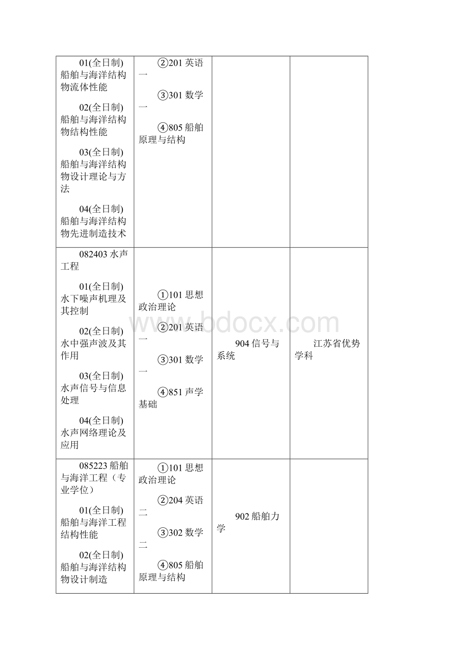 硕士研究生招生专业及考试科目Word格式文档下载.docx_第2页