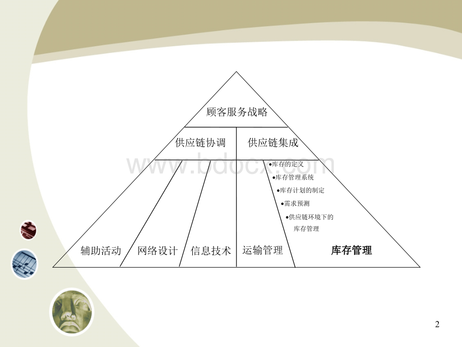 第七章库存管理PPT资料.ppt_第2页