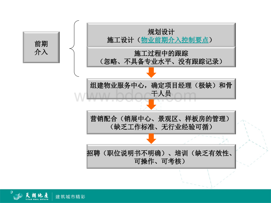 物业品质管控PPTPPT推荐.ppt_第3页