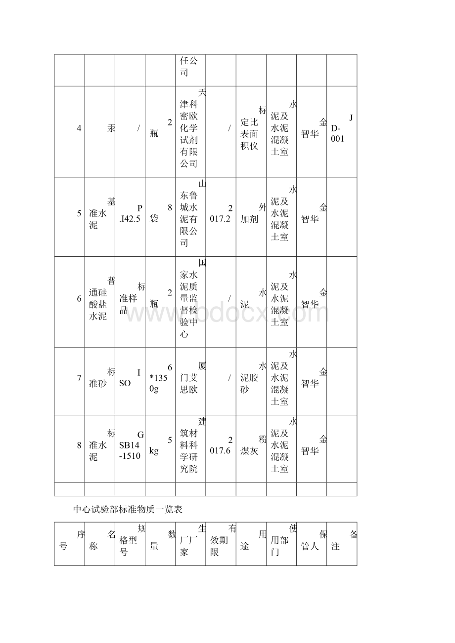 标准物质登记领用表doc.docx_第2页