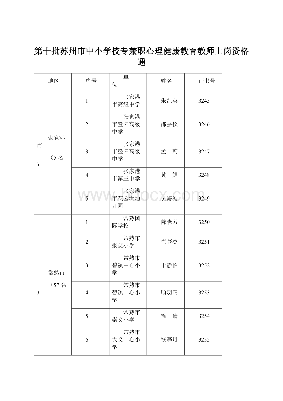 第十批苏州市中小学校专兼职心理健康教育教师上岗资格通.docx_第1页