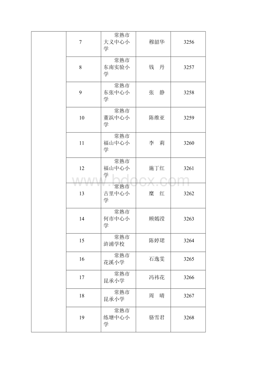 第十批苏州市中小学校专兼职心理健康教育教师上岗资格通文档格式.docx_第2页