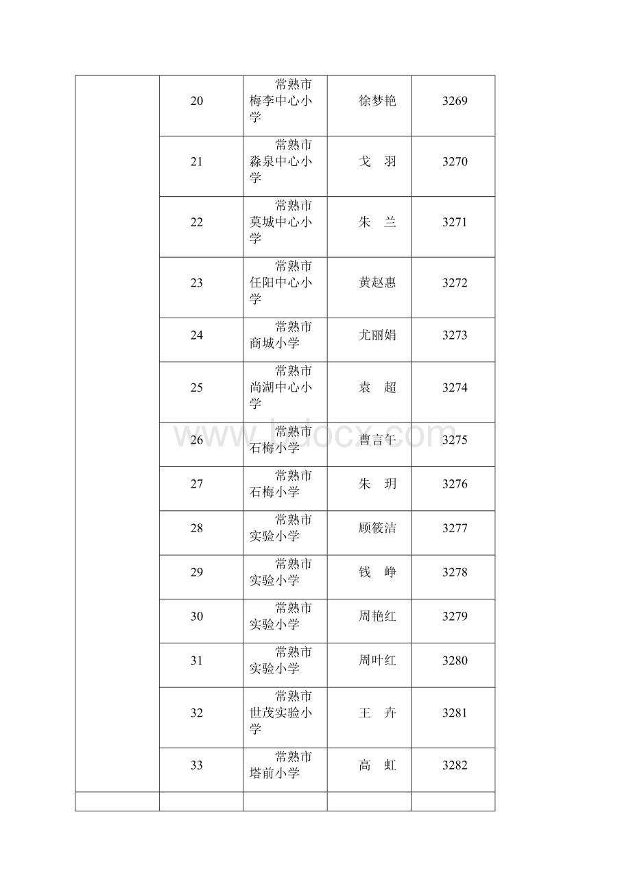 第十批苏州市中小学校专兼职心理健康教育教师上岗资格通文档格式.docx_第3页