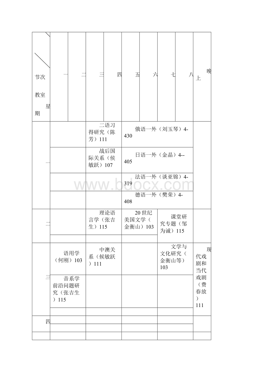 华东师大外语学院闵行校区英语系课程表华东师范大学外语学院Word文档下载推荐.docx_第3页