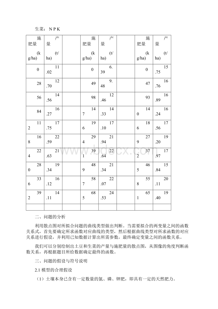 精品数学建模农作物施肥的优化设计.docx_第3页