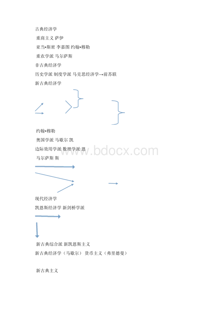 西方经济学史以及学习心得.docx_第2页