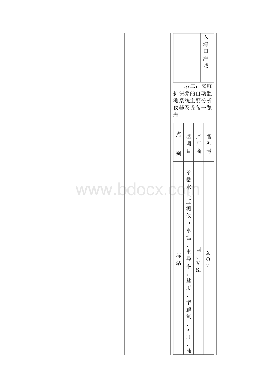 采购项目需求.docx_第3页