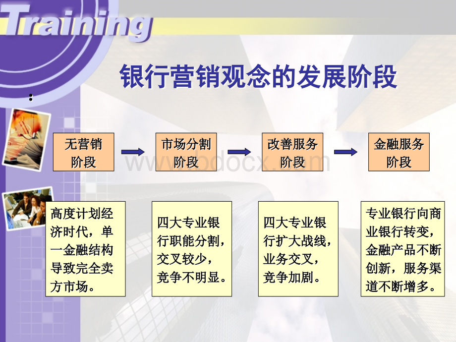 银行保险营销技巧.ppt_第3页