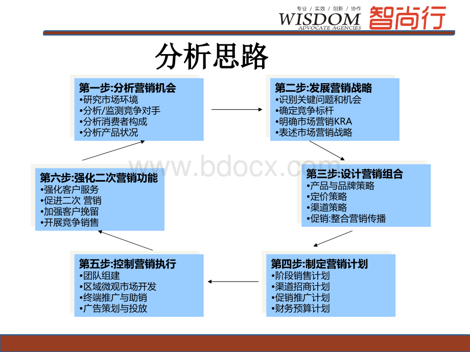 营销方案大纲.ppt_第2页