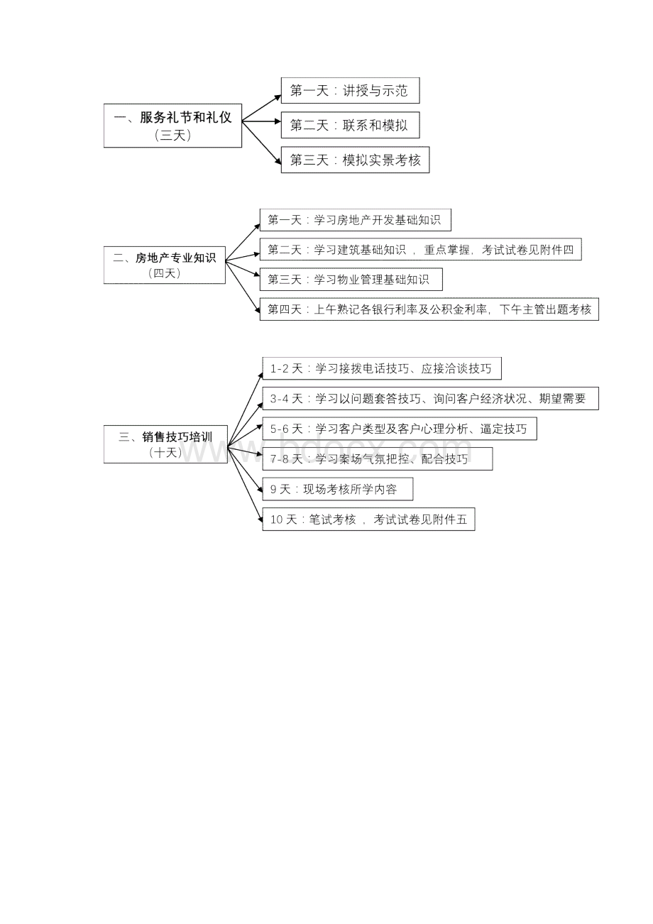 新员工考核培训方案文档格式.docx_第2页