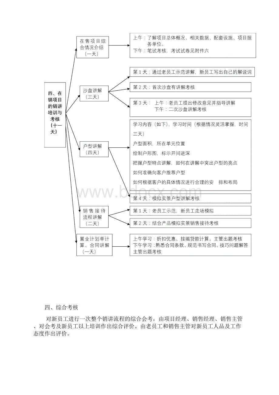 新员工考核培训方案文档格式.docx_第3页