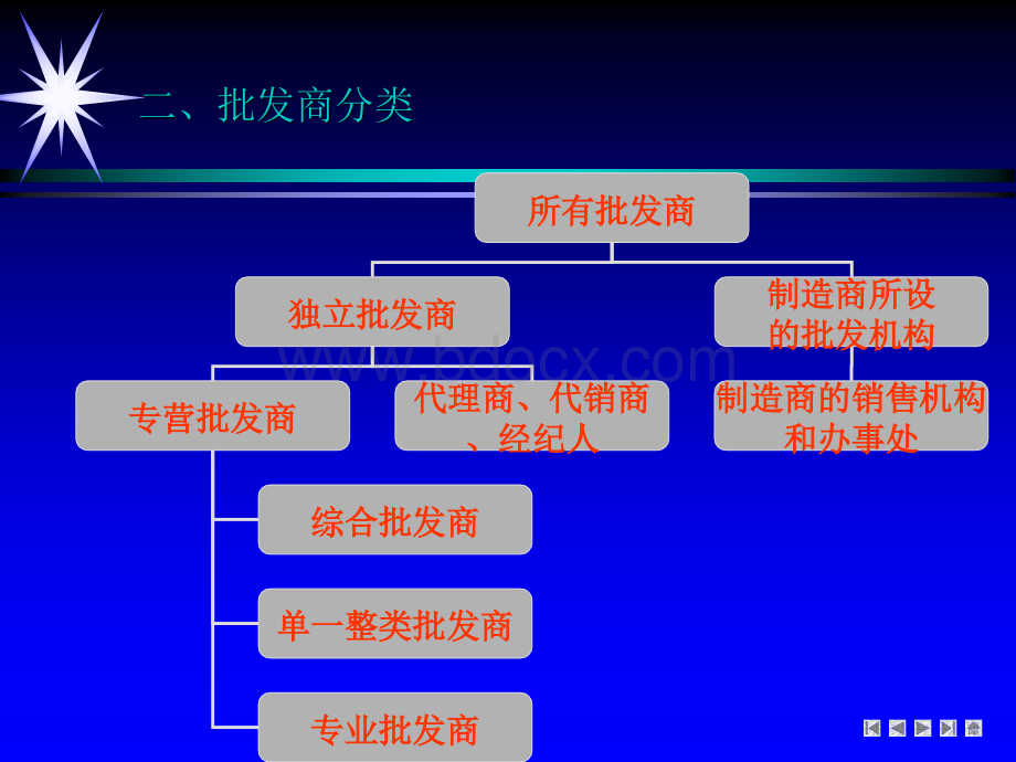 第三章渠道组织(渠道管理)PPT推荐.ppt_第3页