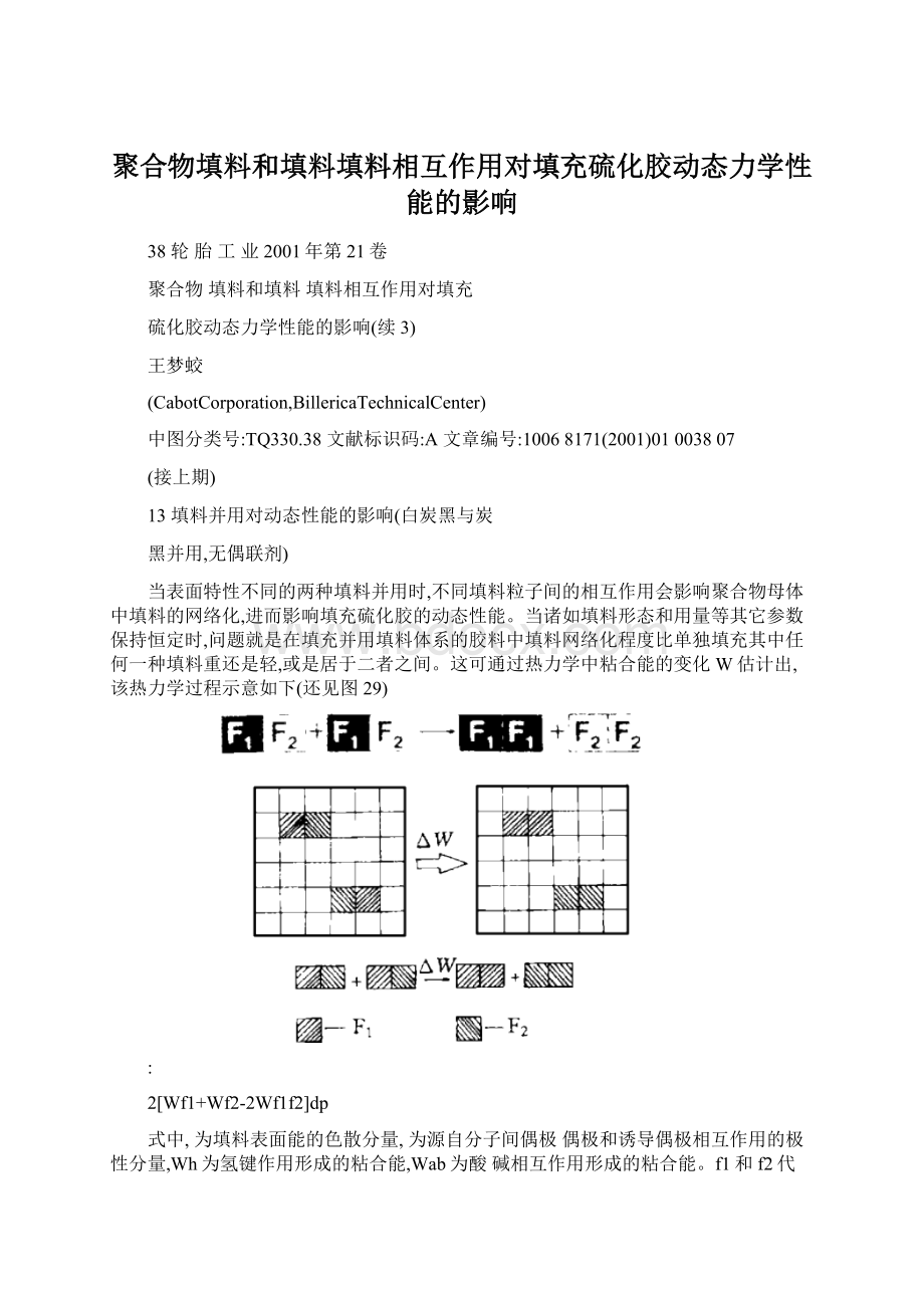 聚合物填料和填料填料相互作用对填充硫化胶动态力学性能的影响.docx