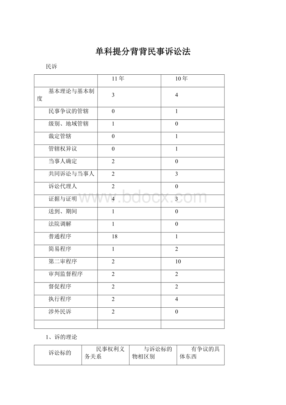 单科提分背背民事诉讼法Word文档格式.docx