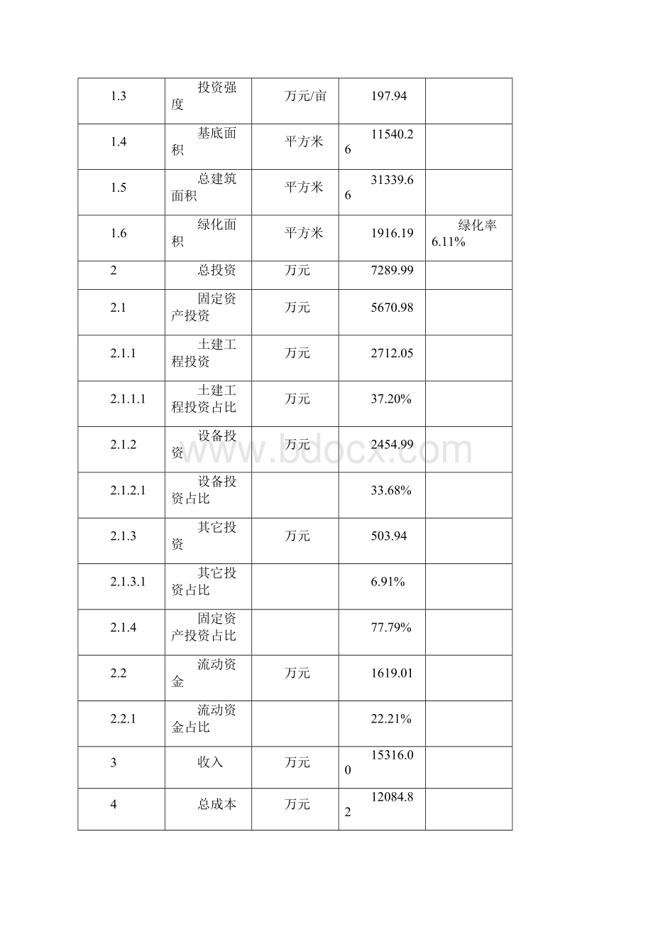 摩托车投资项目可行性研究报告参考.docx_第3页