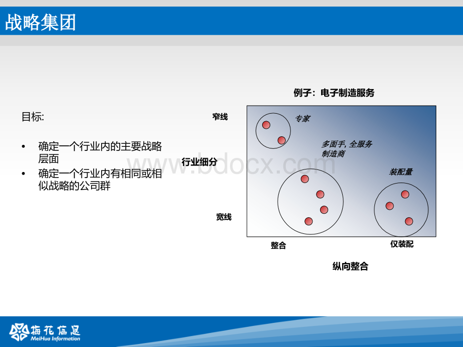 行业分析工具模板.ppt_第2页