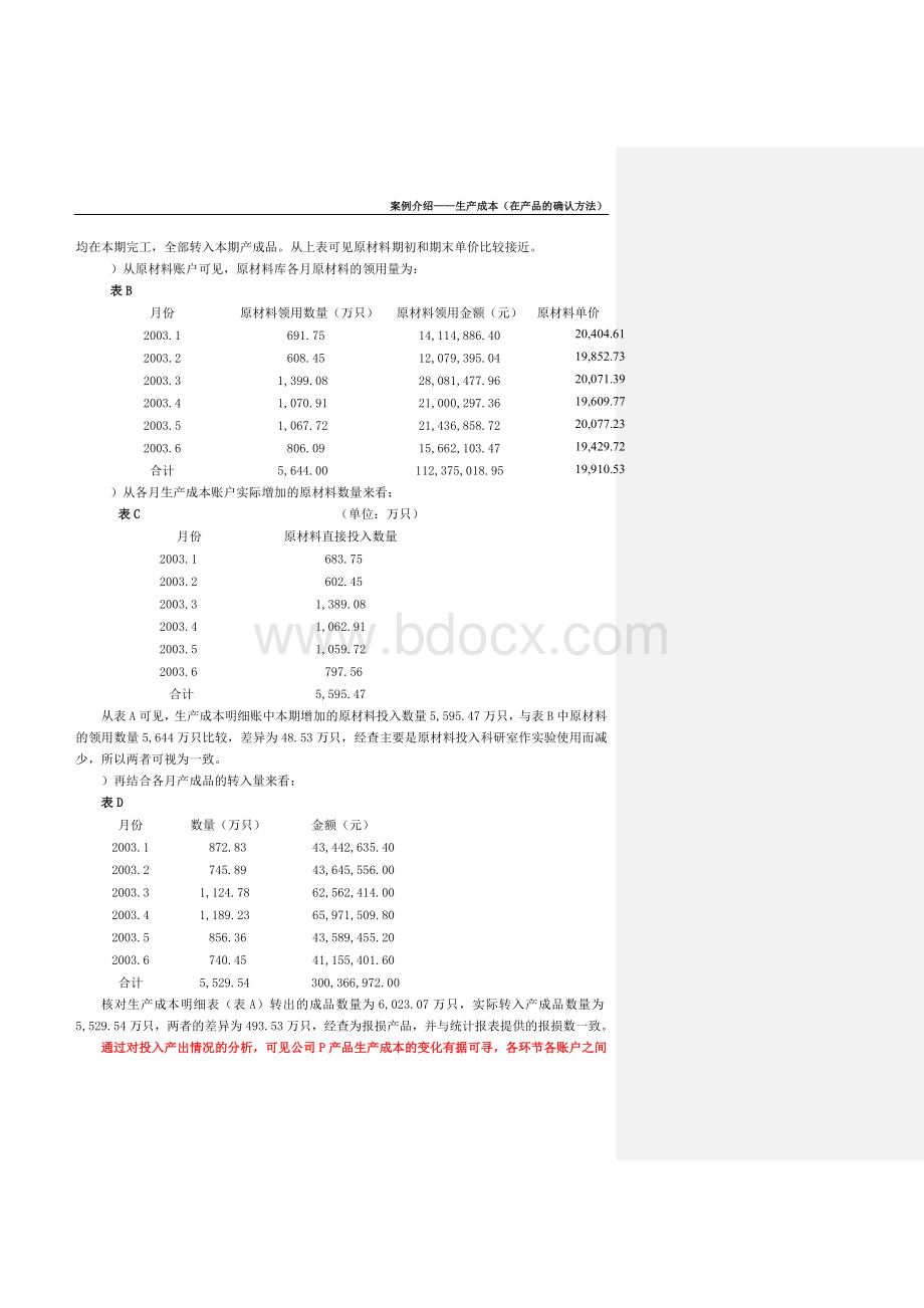 生产成本审计Word下载.doc_第3页