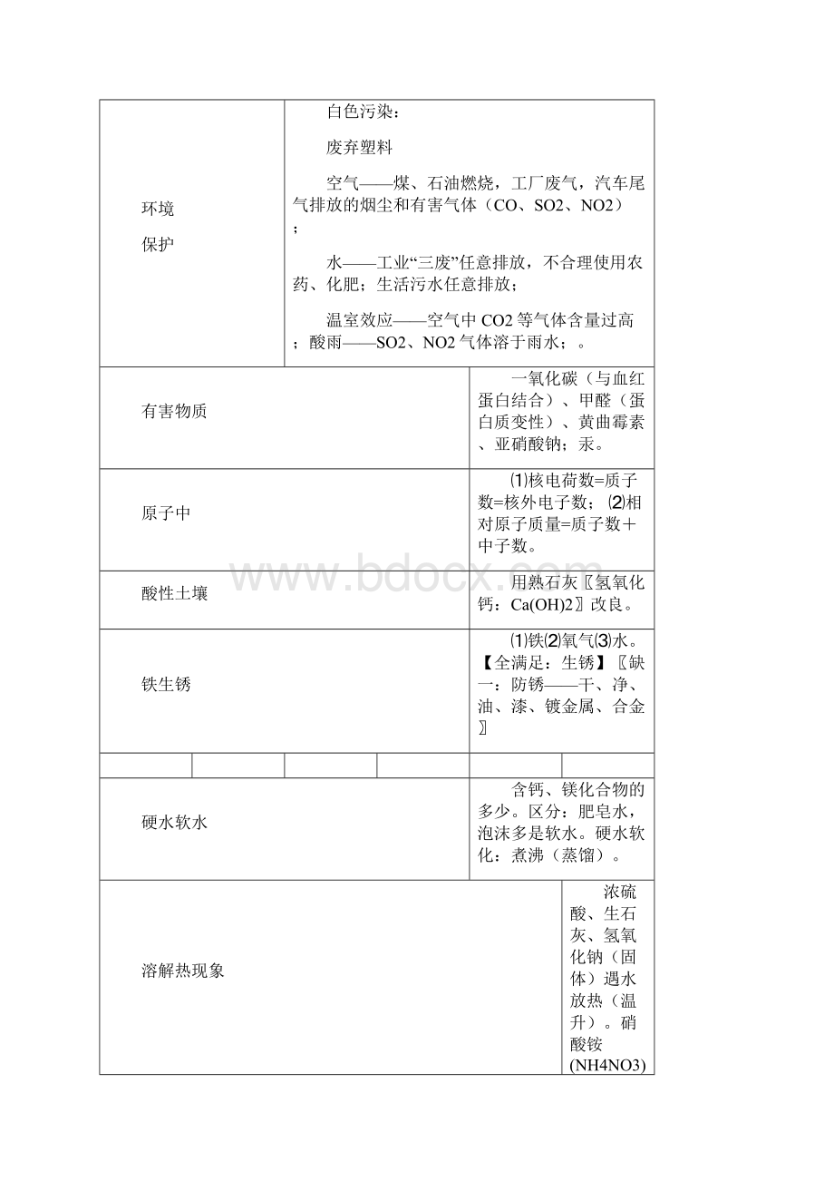 中考化学考前必背知识点.docx_第3页