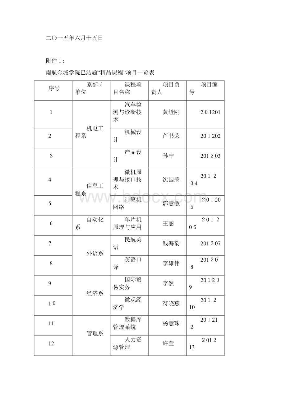 南航金城学院遴选优秀精品课程建设项目的实施办法doc.docx_第2页