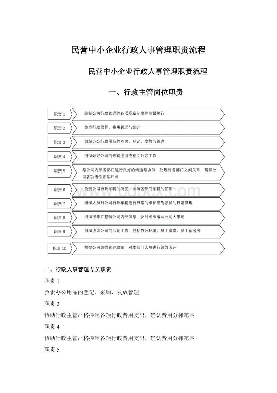 民营中小企业行政人事管理职责流程Word下载.docx