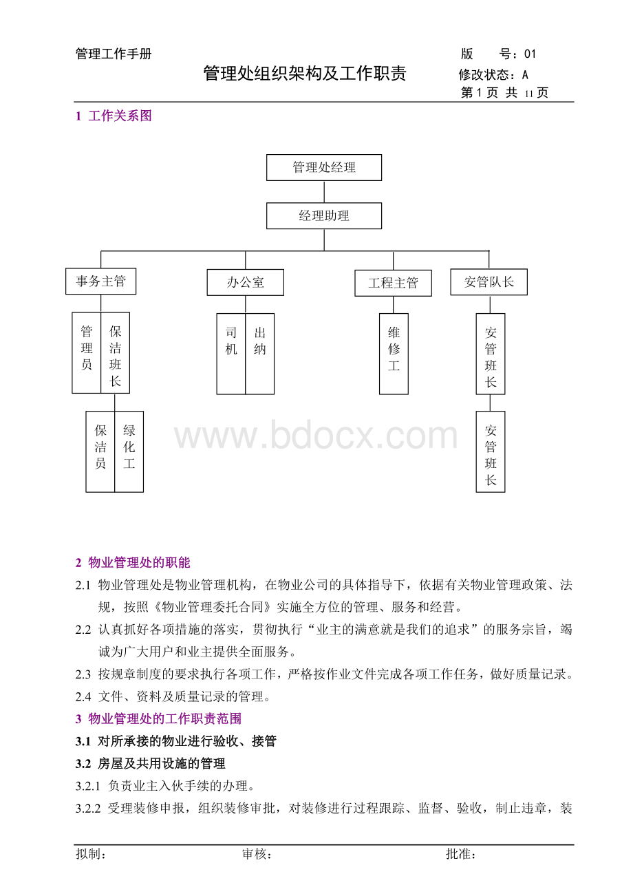 物业管理处组织架构及工作职责.doc