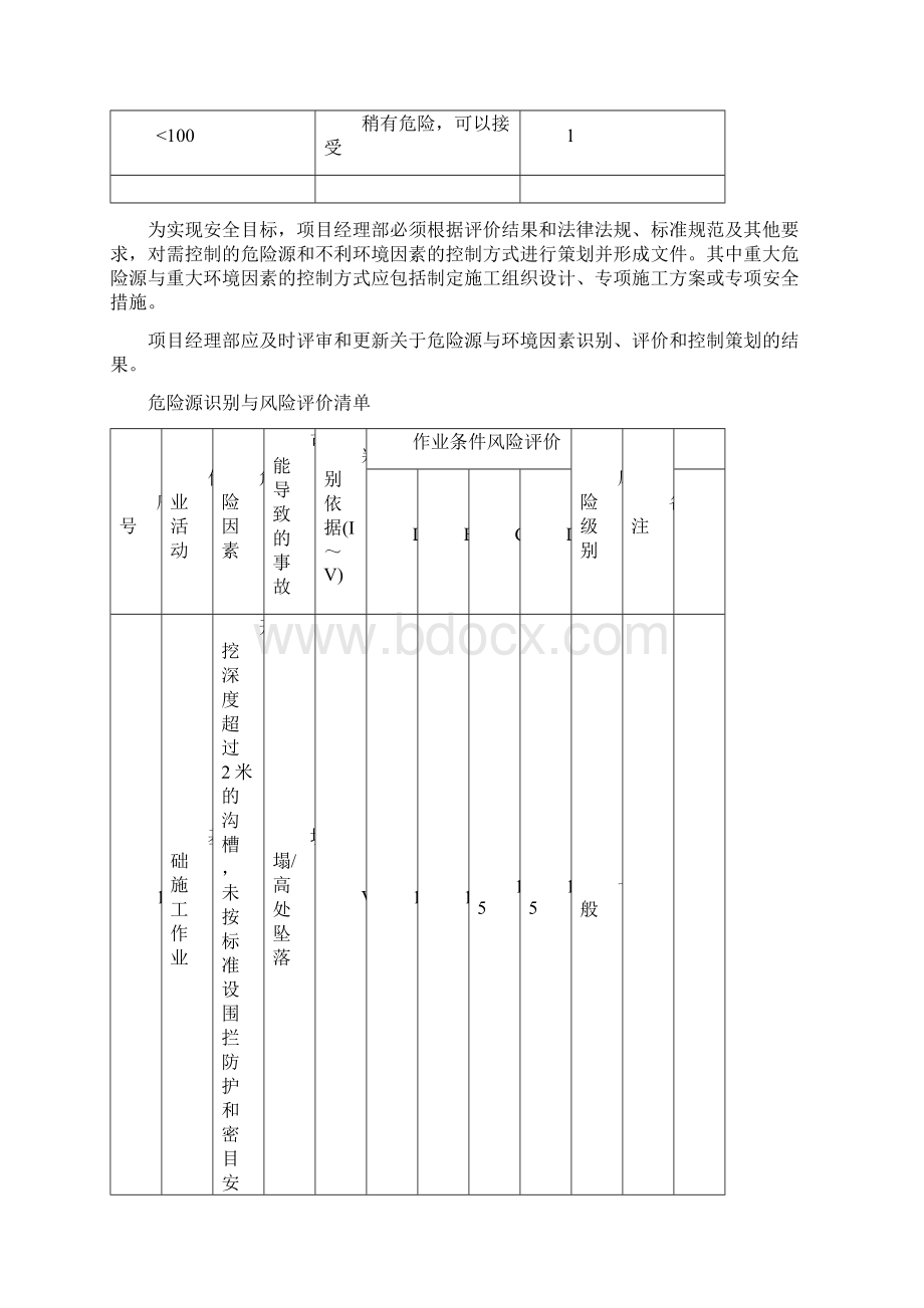 房屋建筑施工危险源及环境因素辨识.docx_第3页