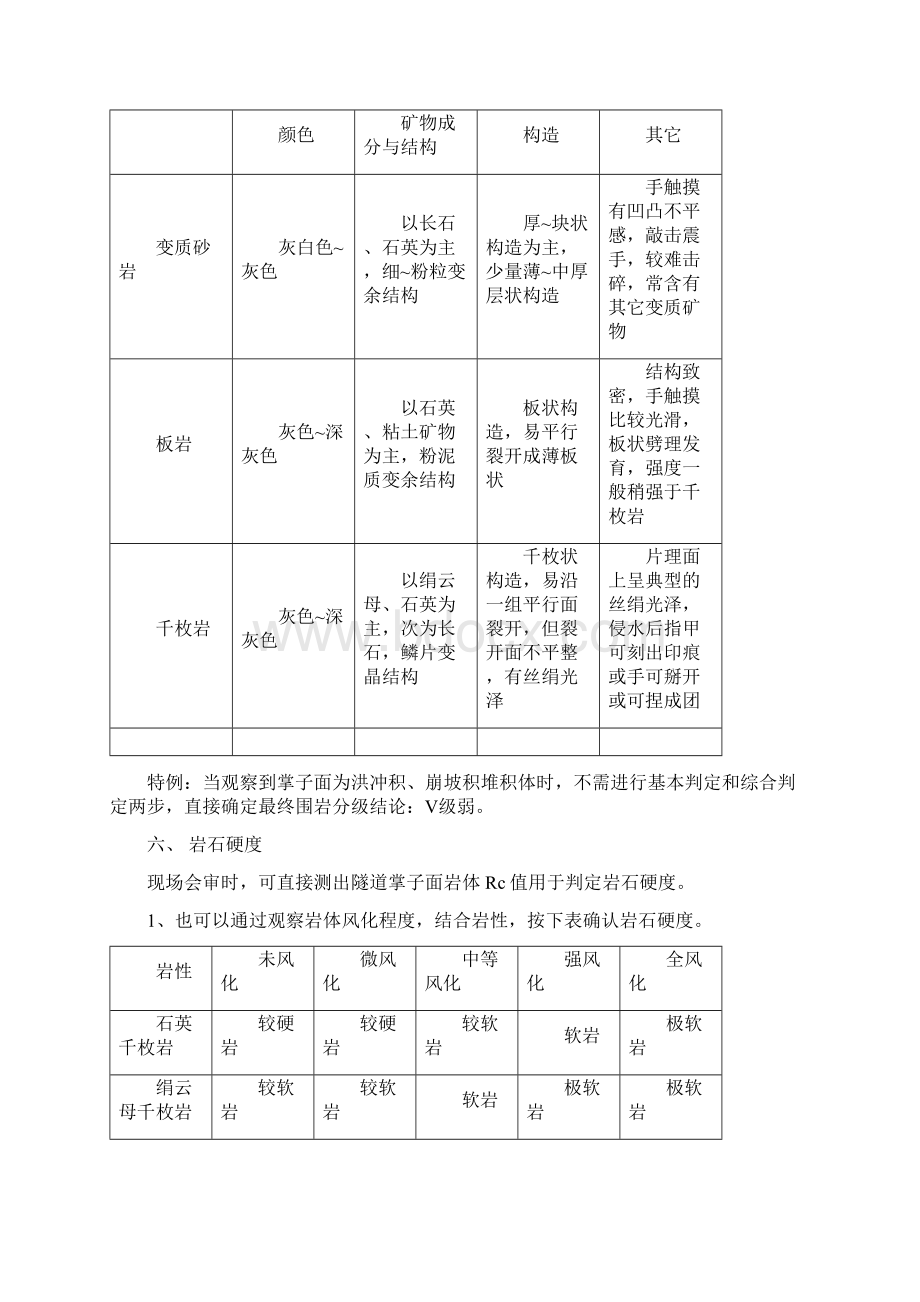 隧道围岩判定等级划分方法Word下载.docx_第3页