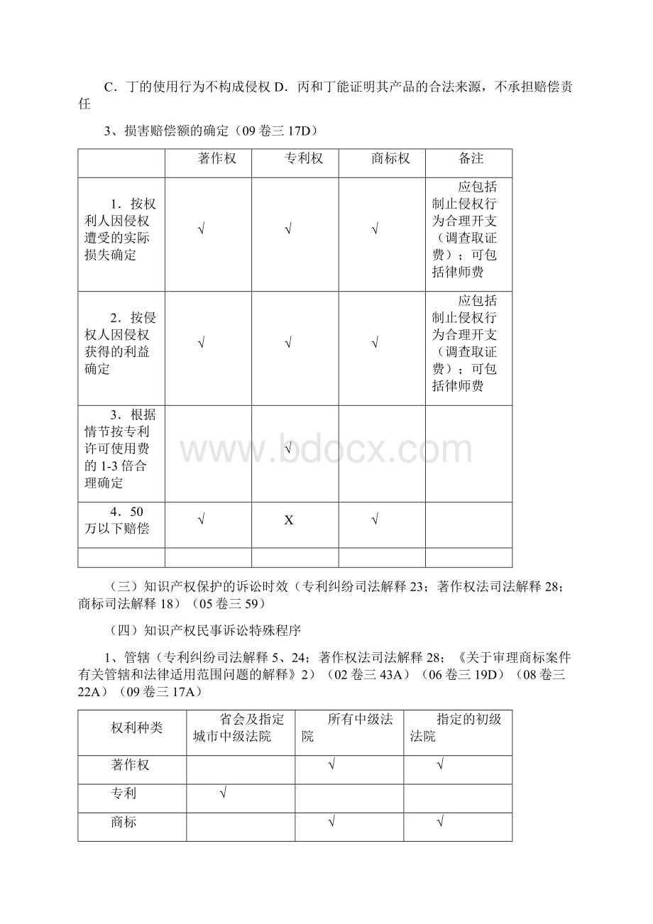 最新司法考试 知识产权法最新复习提纲Word文档格式.docx_第2页