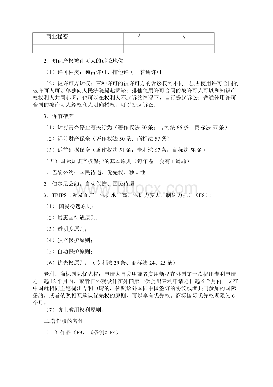 最新司法考试 知识产权法最新复习提纲Word文档格式.docx_第3页