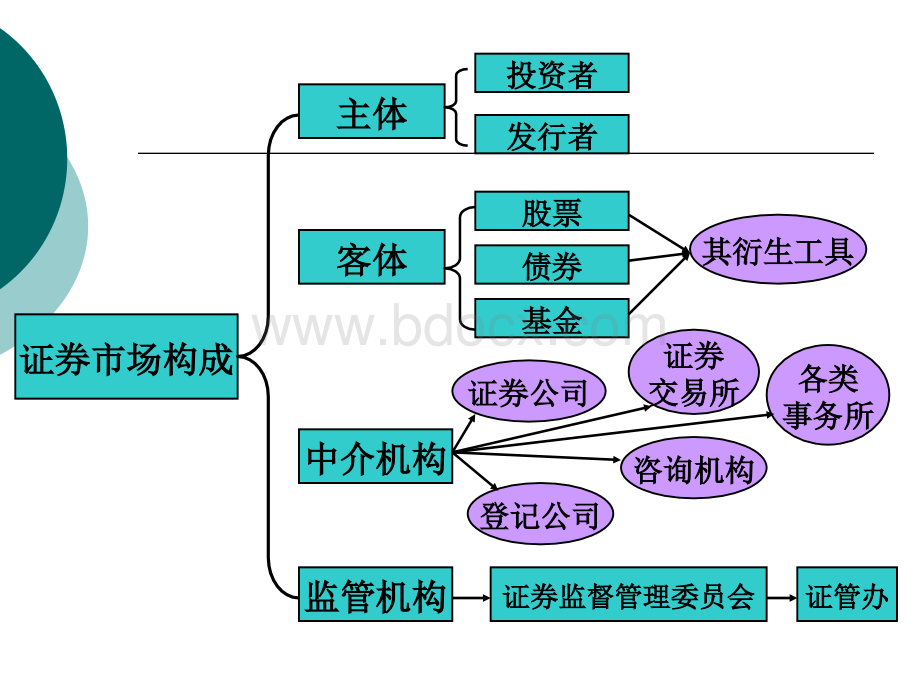 股票市场基础知识优质PPT.ppt_第3页