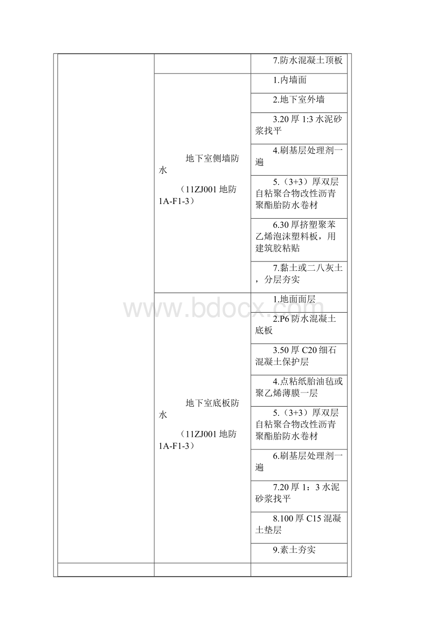 6后浇带施工技术交底Word格式.docx_第3页