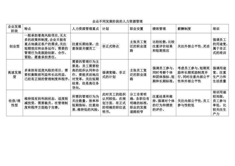 企业人力资源管理师一级复习资料_精品文档Word格式文档下载.doc_第2页