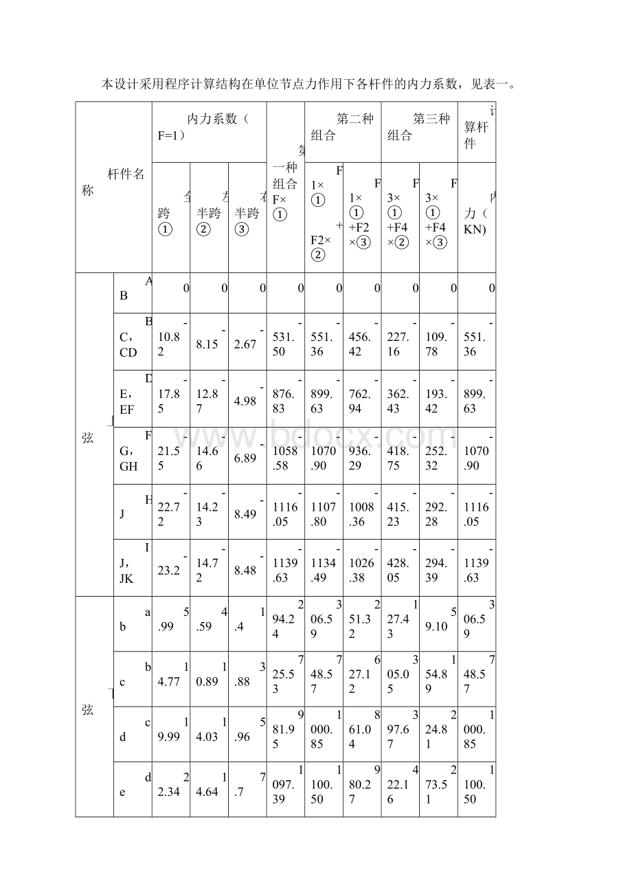 钢结构课程设计梯形钢屋架计算书Word格式.docx_第2页