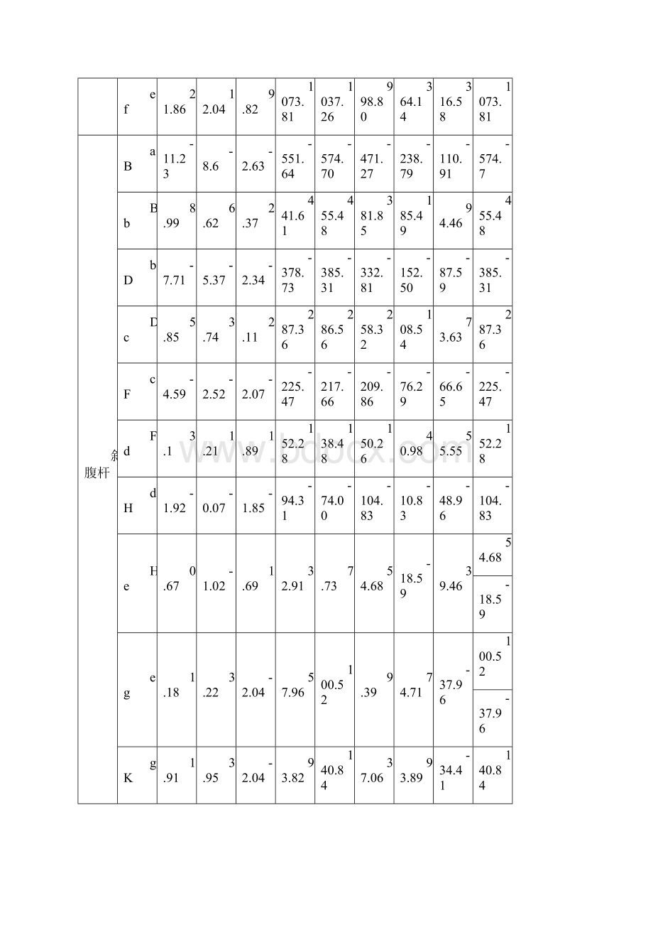 钢结构课程设计梯形钢屋架计算书Word格式.docx_第3页