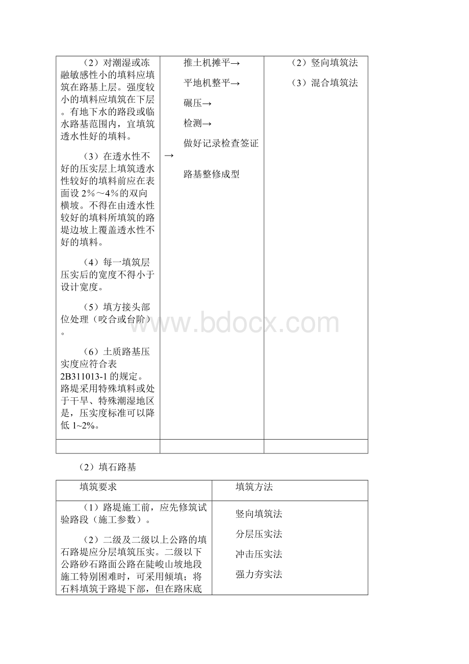 二建公路实务第1章12节剖析Word文档格式.docx_第3页