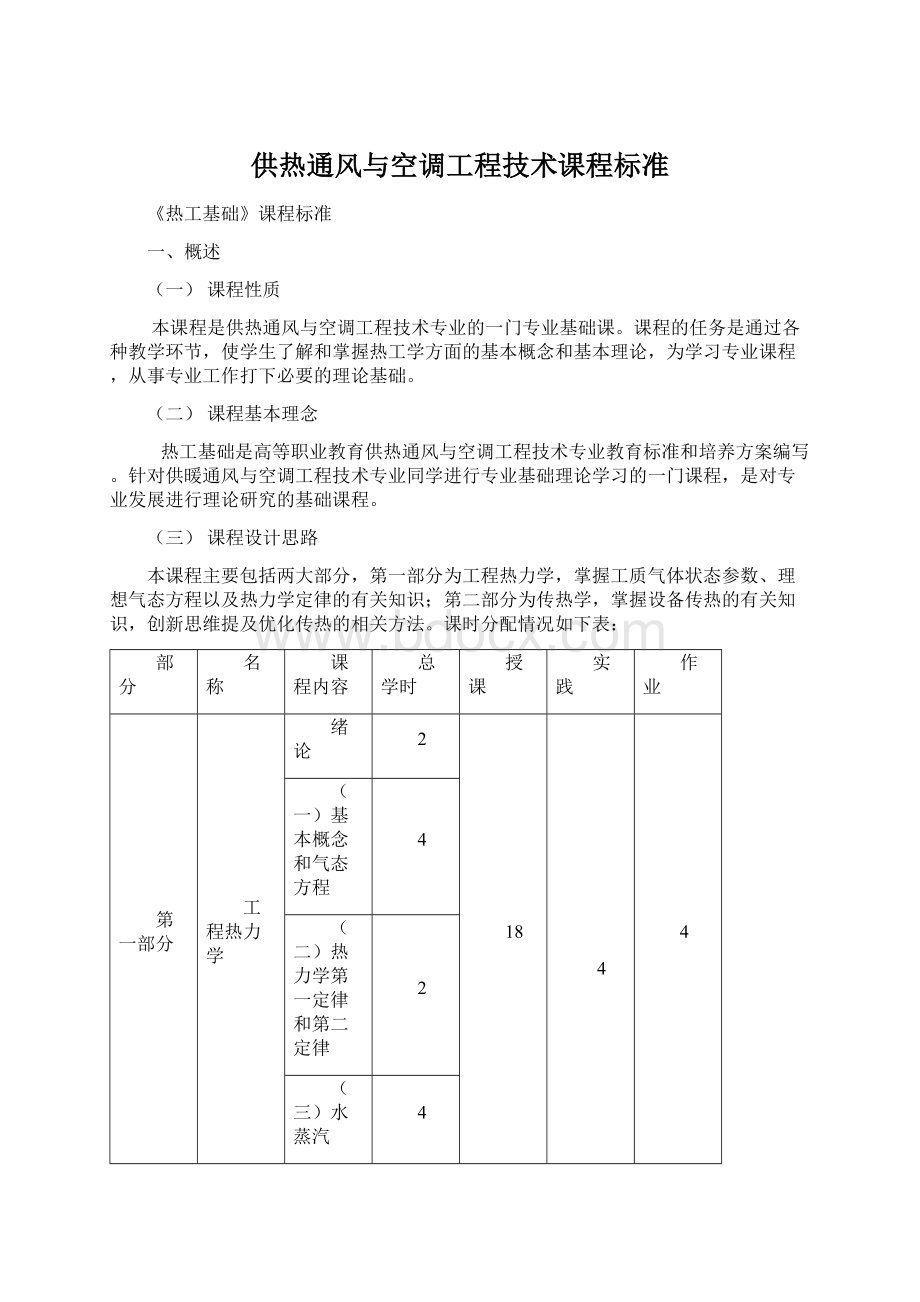 供热通风与空调工程技术课程标准.docx_第1页