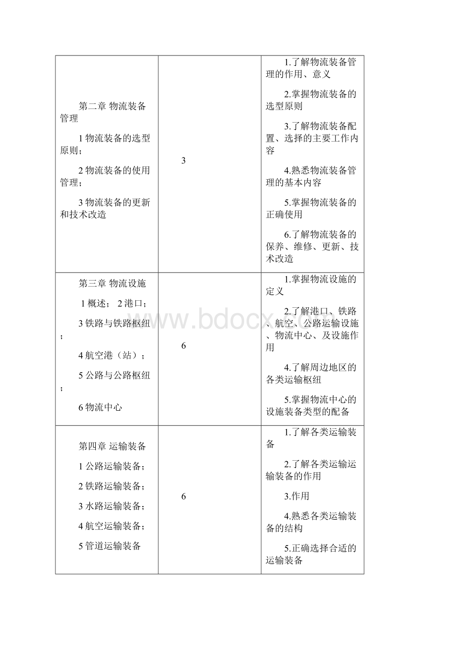 物流设施与设备 课程标准.docx_第3页