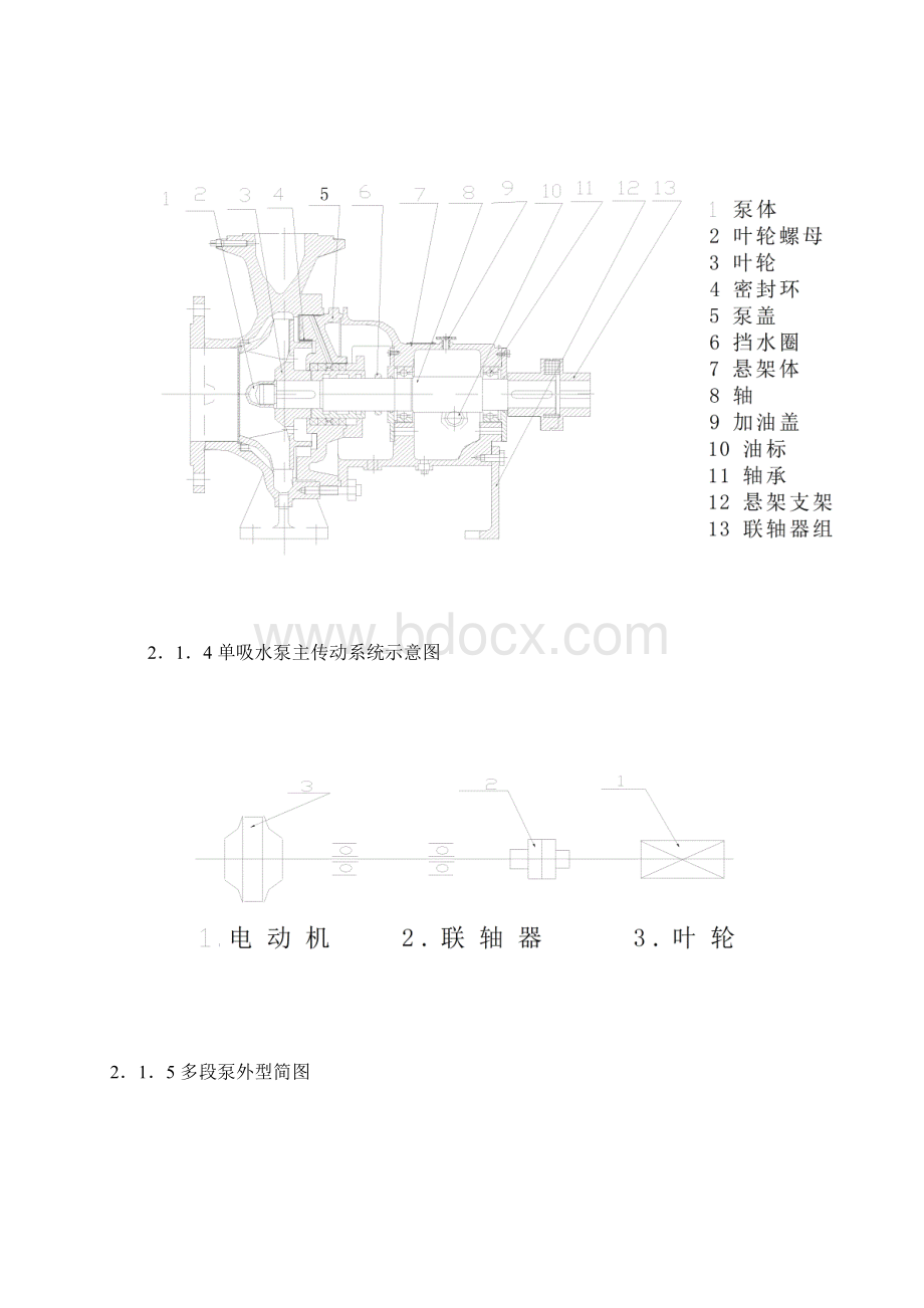 水泵使用维护检修规程要点.docx_第3页