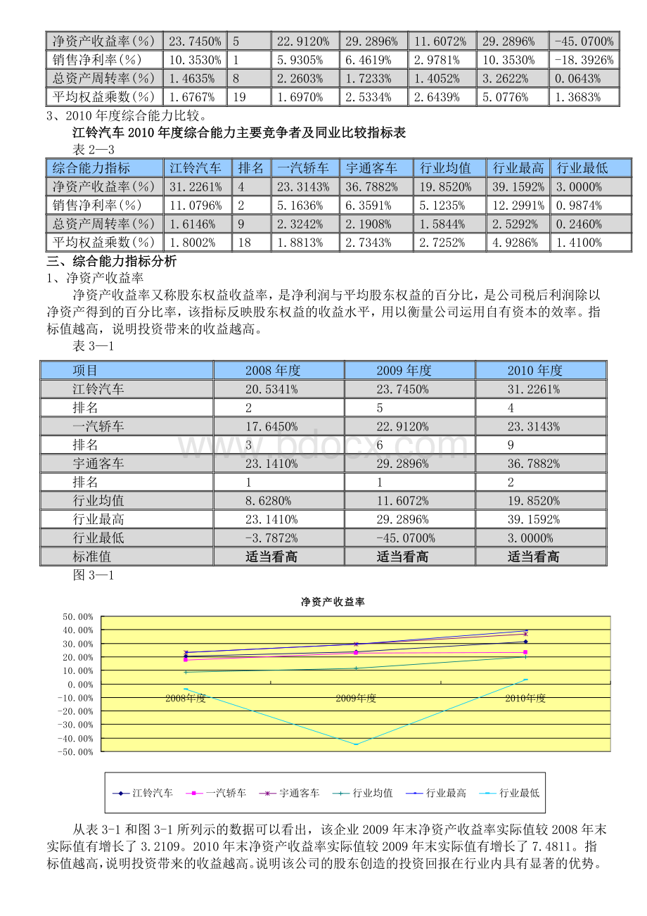 江铃汽车综合能力分析电大财务报表分析作业4_精品文档.doc_第2页