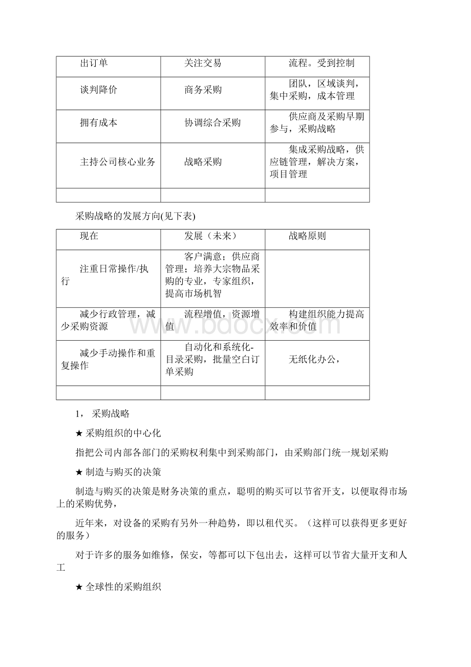 采购管理笔记教学教材.docx_第2页