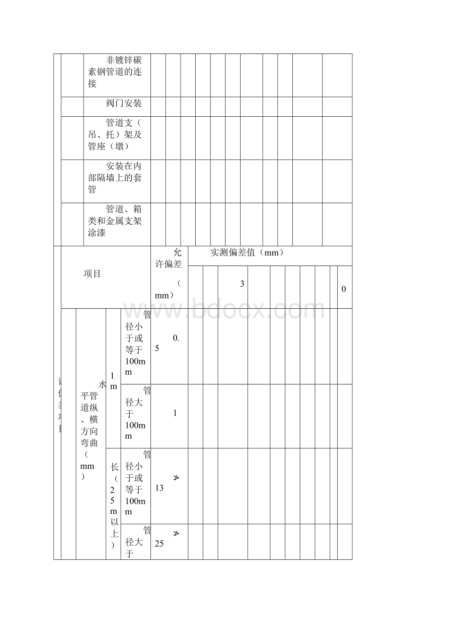 采暖通风与空调工程分项质量验收记录表汇编Word下载.docx_第2页