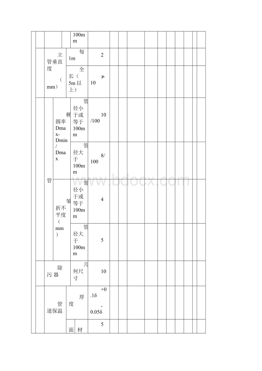 采暖通风与空调工程分项质量验收记录表汇编Word下载.docx_第3页