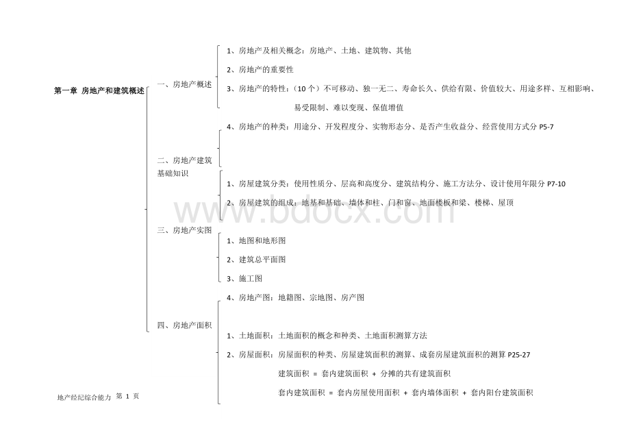 全国房产经纪人协理综合能力考试重点框架_精品文档.docx