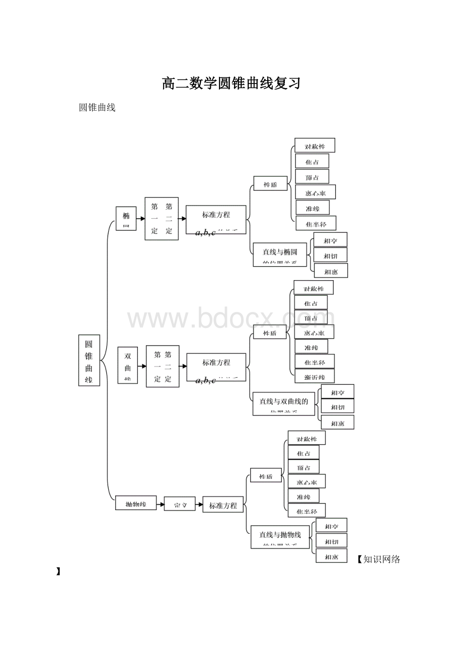 高二数学圆锥曲线复习.docx_第1页