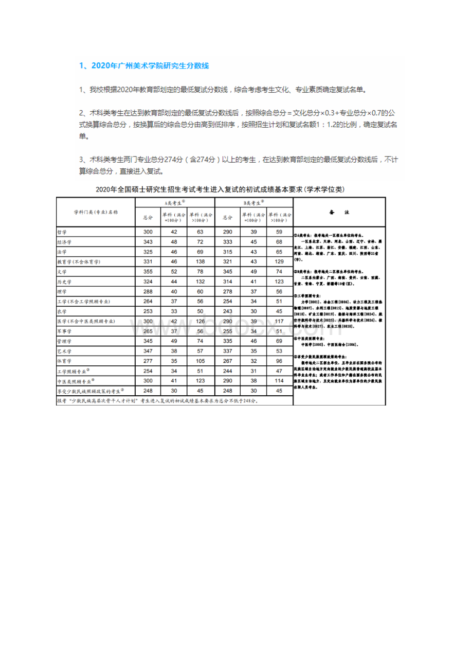 最新广州美术学院考研分数线及国家线考研难度.docx_第3页